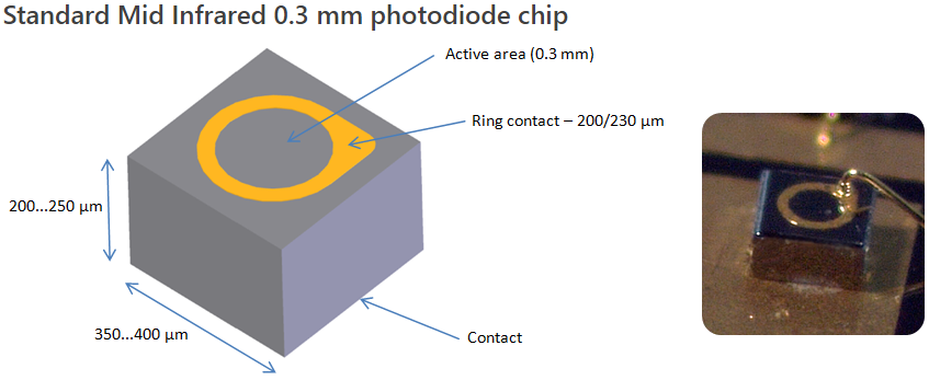 Standard Mid Infrared 0.3mm PD chip